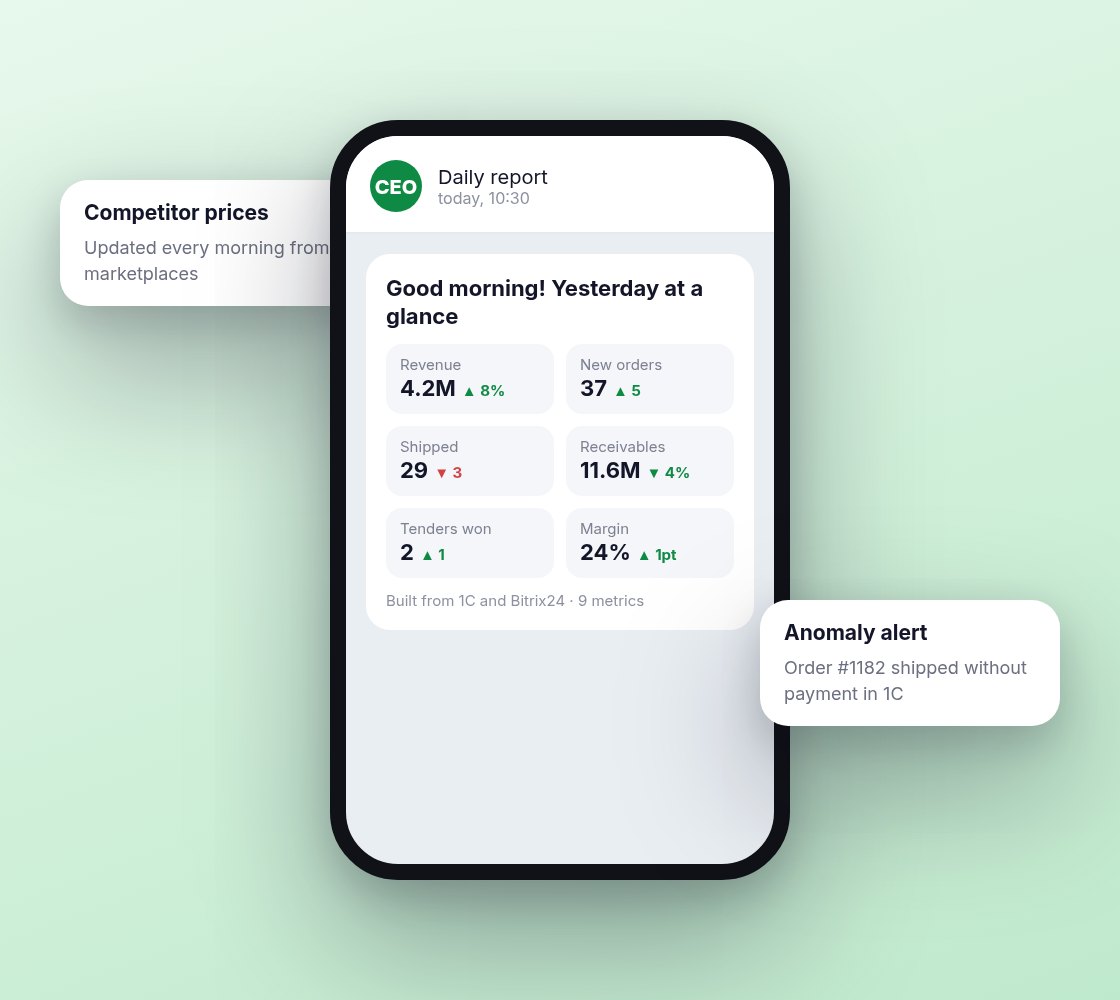 Geckotouch: A non-technical team shipped 5+ AI tools, including a daily CEO report.